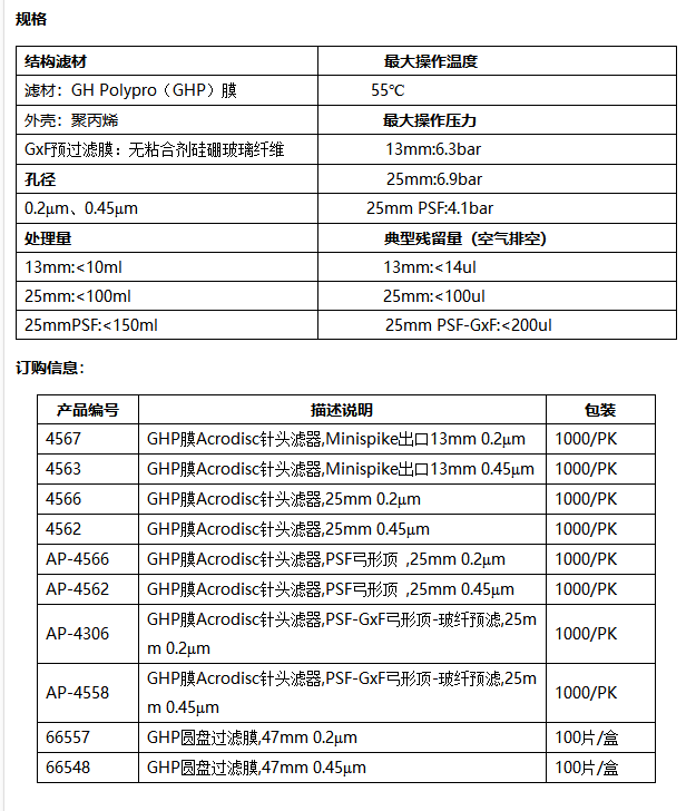 PALL颇尔GHP过滤器4567