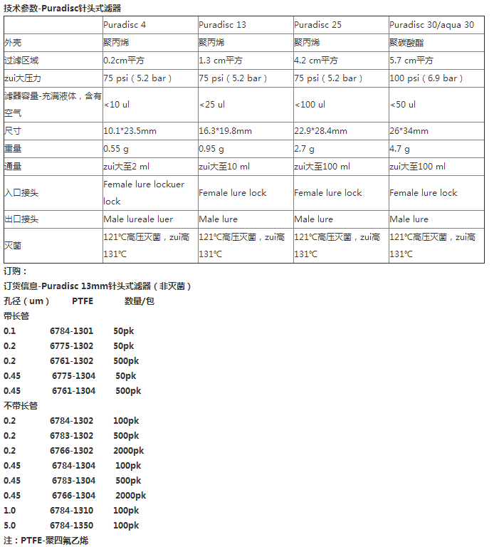 whatman Puradisc 13孔径5um针头过滤器 微孔过滤器6784-1350