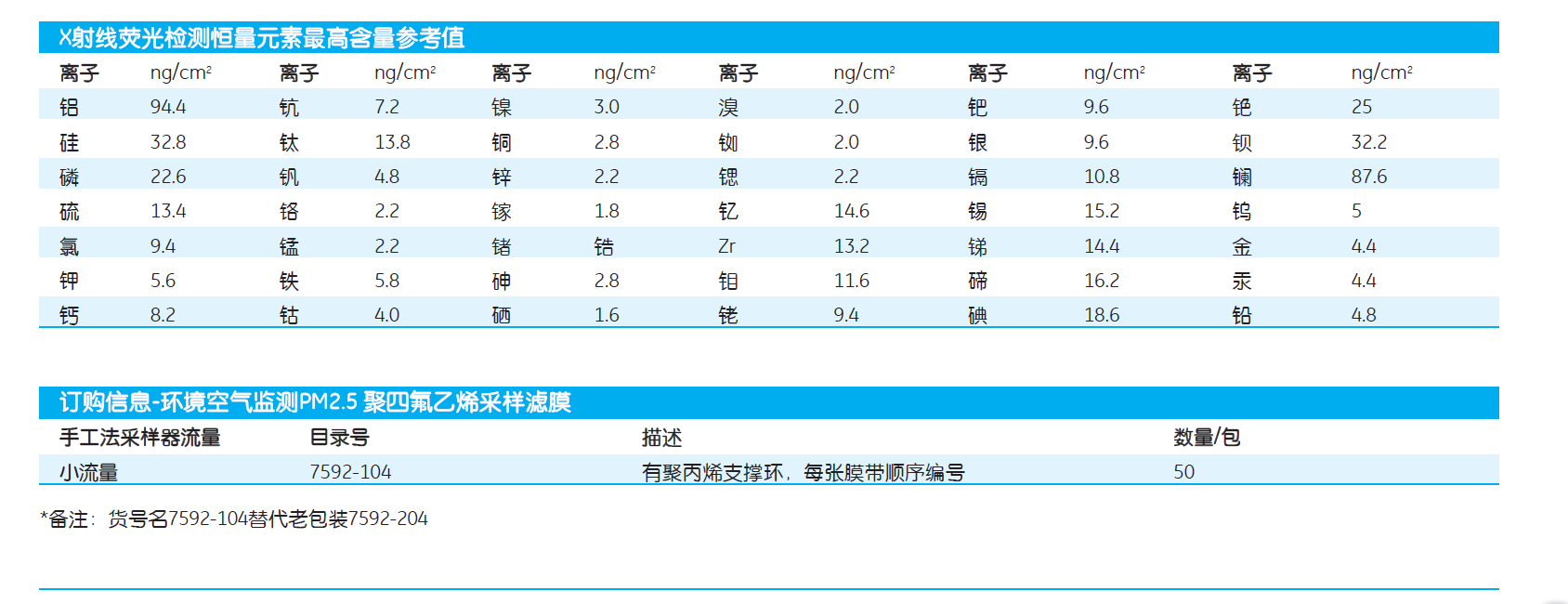 whatman 空气PM2.5监测特氟龙膜PTFE膜 滤膜7592-104