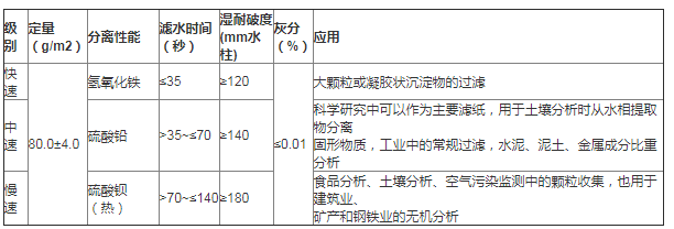 杭州沃华whatman中慢速125mm圆圈定量滤纸99-202-125