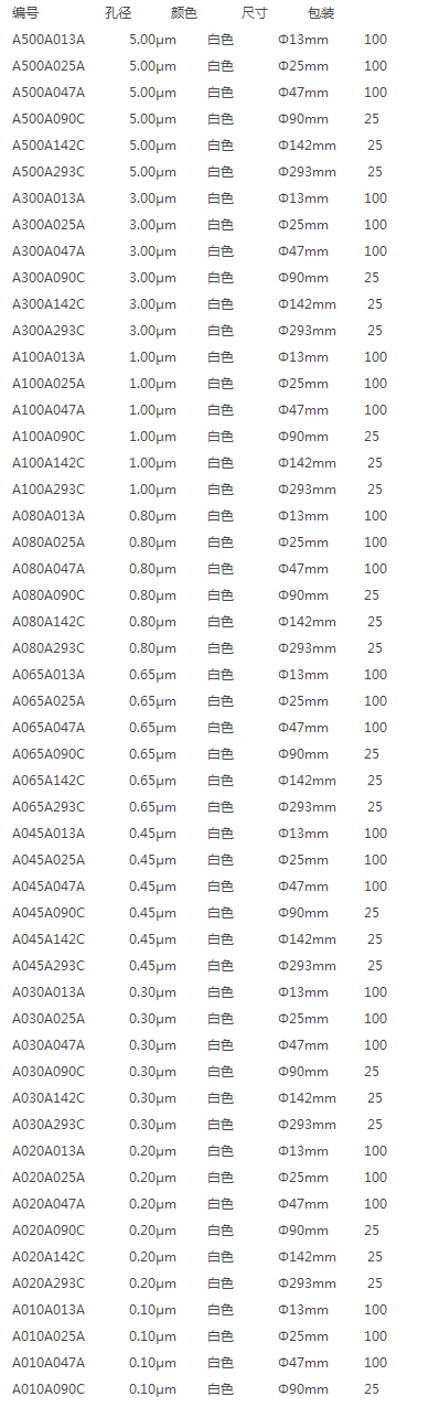 TOYO东洋孔径0.45um白色混合纤维素滤膜A045A142C