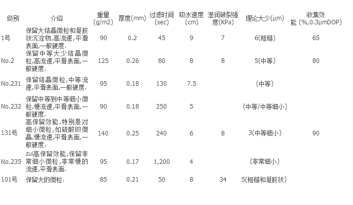 ADVANTEC定性滤纸直径150mm2号滤纸2/150mm