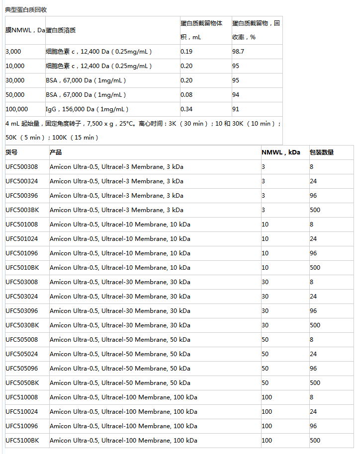 密理博50KDa蛋白浓缩管 超滤管UFC5050BK