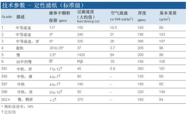 沃特曼Grade5标准级定性滤纸1005-090