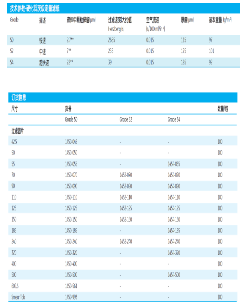 英国沃特曼52号定量滤纸硬化低灰级1452-125