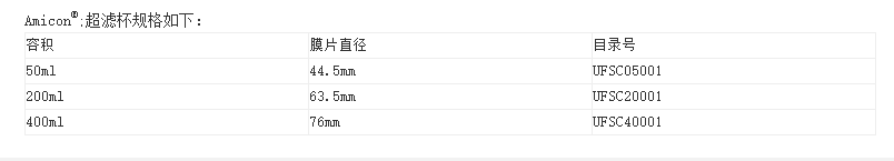 美国Millipore超滤杯50ml溶积UFSC05001