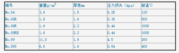 东洋ID26 OD30 L100 84号纤维素滤筒35400300