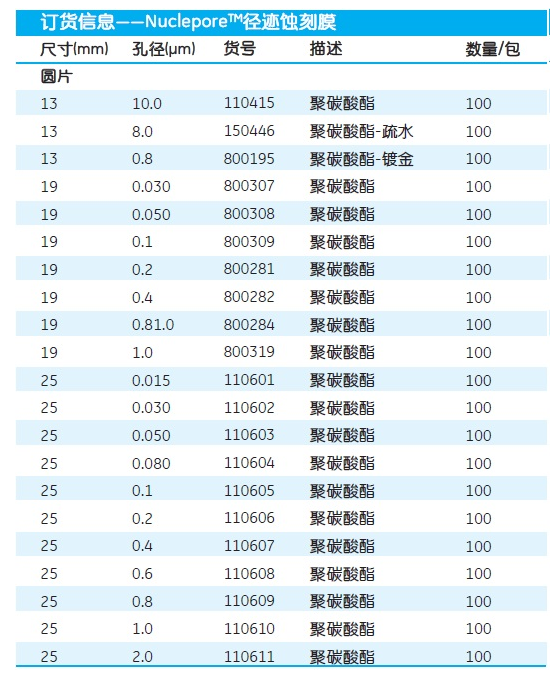 沃特曼孔径0.03um径迹蚀刻膜 PC膜110602