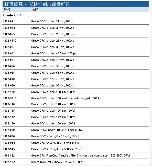 GE Whatman无粘合剂玻纤滤纸GF/C系列1822-915