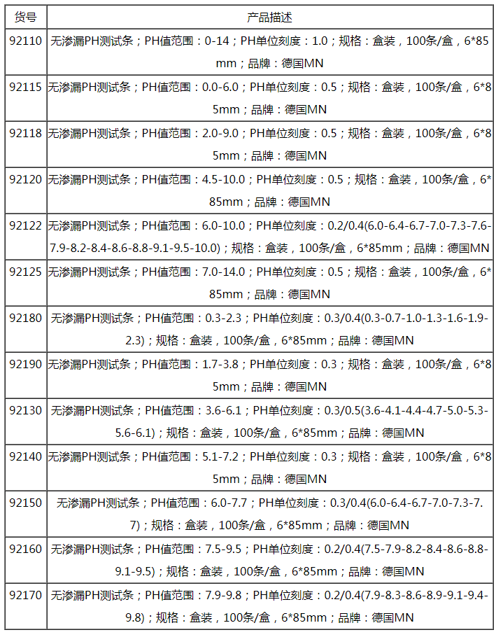 德国MN PH-Fix无渗漏测试条92110