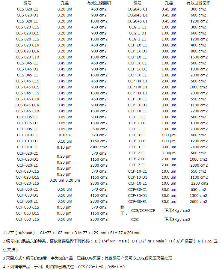 Advantec CCP系列囊式过滤器CCP-30-C1B