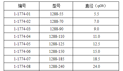 Munktell直径150mm 1288定性滤纸1288-150