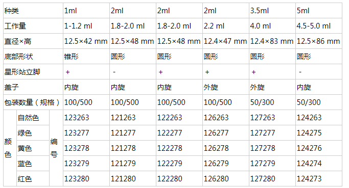 葛莱娜2ml蓝色内旋冻存管122279