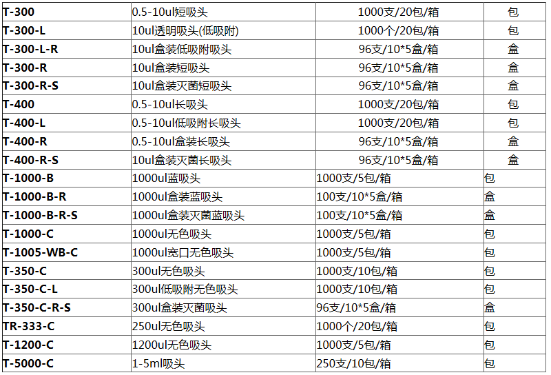 爱思进盒装灭菌短吸头T-300-R-S