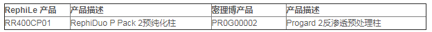 Merck Millipore反渗透预处理柱长型 纯化柱PR0G00002