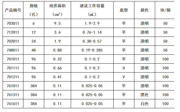 NEST耐思24孔细胞培养板702011