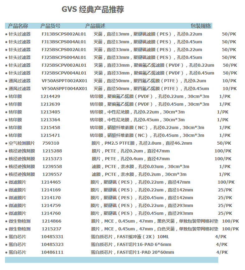 GVS孔径0.45um硝酸纤维素膜 转印膜1215471