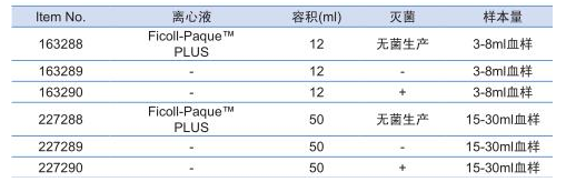 葛莱娜Greiner 12ml单核细胞Leucosep分离管163290