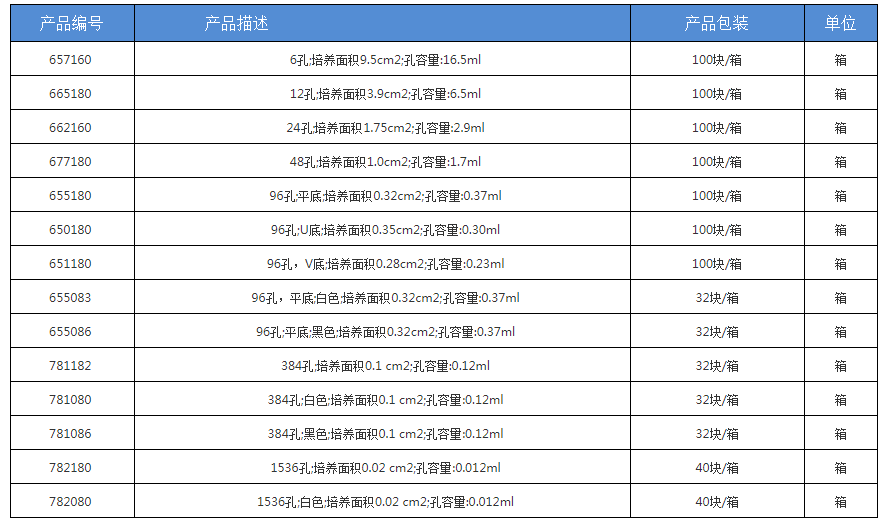 葛莱娜TC Plates贴壁细胞培养板677180