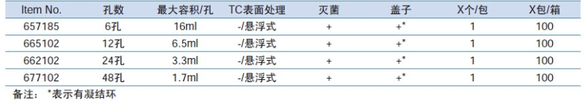 德国Greiner悬浮式24孔细胞培养板662102