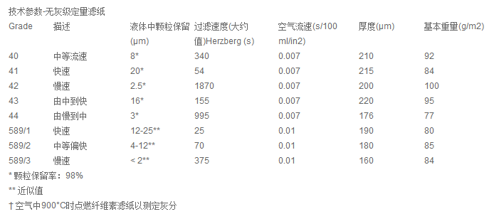 思拓凡Whatman直径18.5cm 42号定量滤纸1442-185