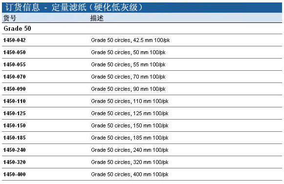 思拓凡Whatman50号硬化低灰级滤纸直径185mm