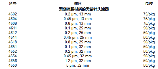 PALL颇尔聚醚砜膜25mmx0.8um针头式过滤器4618