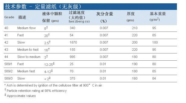 WHATMAN定量滤纸Grade589/2“白缎滤纸”10300110110mm直径