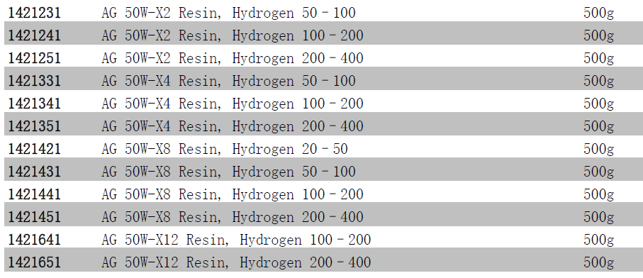 Bio-Rad伯乐阳离子交换树脂AG 50W-X8 Resin货号142-14211421421