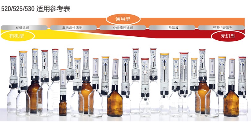 SOCOREX 525有机型瓶口分液器（带流量控制阀） 2.5-25mL - 有机瓶口分液器