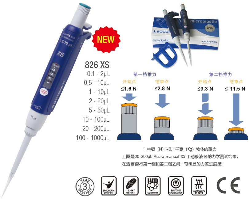 SOCOREX 826 微量移液器 10-100μL - 单道可调量程移液器