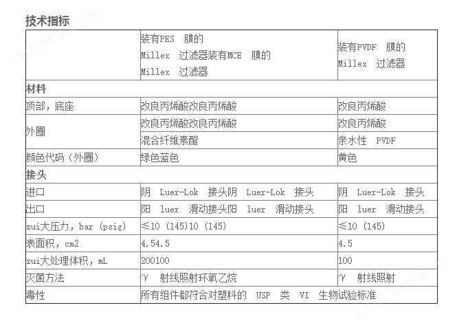 SLGVR33RS-merck密理博MILLEX-GV 0.22um针头过滤器