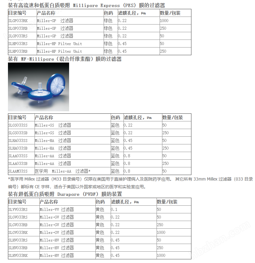 SLGVR33RS-merck密理博MILLEX-GV 0.22um针头过滤器