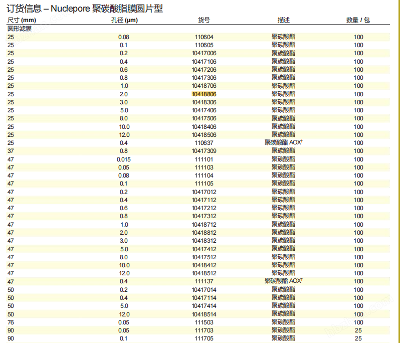 10418806-Cytiva沃特曼 Nuclepore聚碳酸酯膜