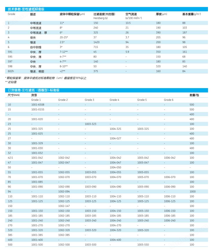 1001-0155-GE WHATMAN中速Grade1定性滤纸15mm直径