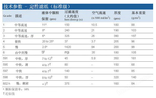 1003-070-沃特曼grade3定性滤纸中速标准级滤纸