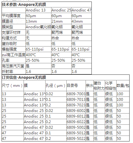 6809-5002-沃特曼20纳米圆片AAO滤膜氧化铝膜