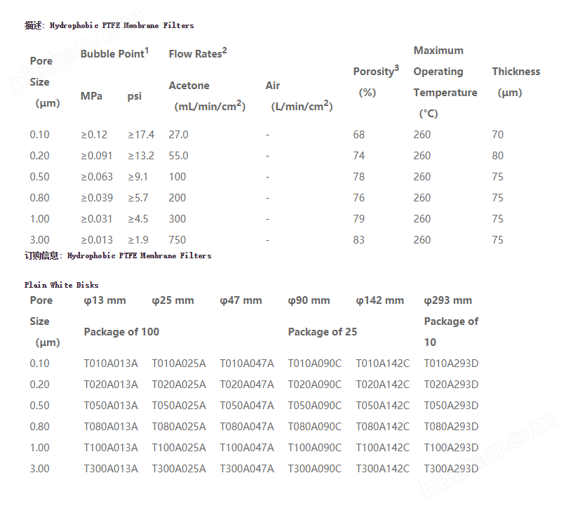 T050A047A-ADVANTEC东洋孔径0.5um47mmPTFE膜