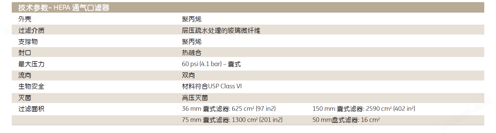 6723-5000-whatman 孔径0.3um空气在线过滤器