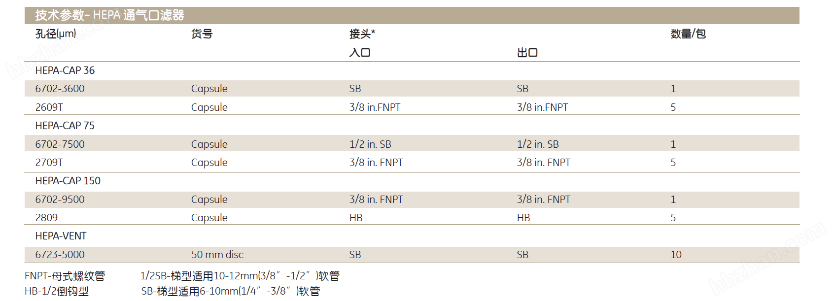 6723-5000-whatman 孔径0.3um空气在线过滤器