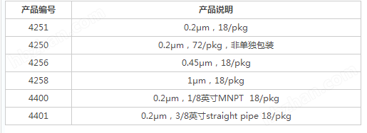 4250-PALL发酵罐用通气过滤器0.2um孔径