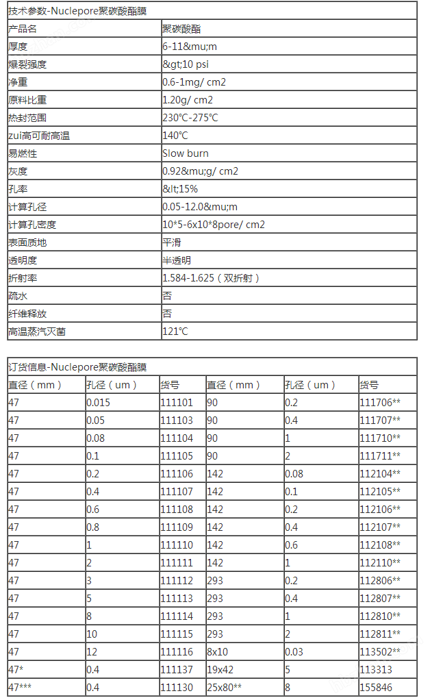 111115-沃特曼*孔径10um聚碳酸酯膜 PC膜