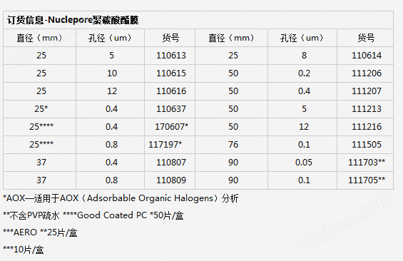 110614-沃特曼8um径迹蚀刻聚碳酸酯膜和聚脂膜