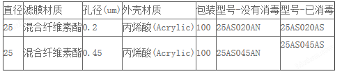 25AS045AN-ADVANTEC孔径0.45um一次性针头过滤器