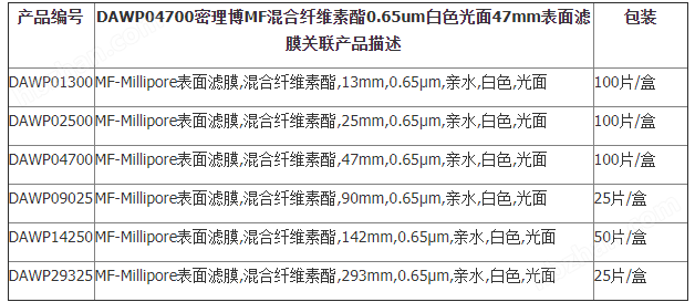 DAWP04700-MF-Millipore混合纤维素酯白色光面滤膜