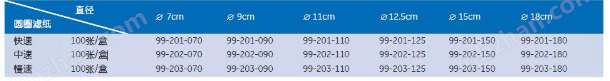 99-201-125-杭州沃华12.5cm双圈快速定量滤纸