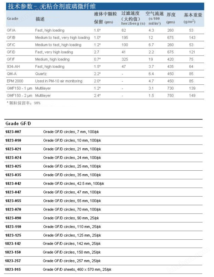 1823-110-沃特曼Grade GF/D 2.7um玻璃微纤维滤纸