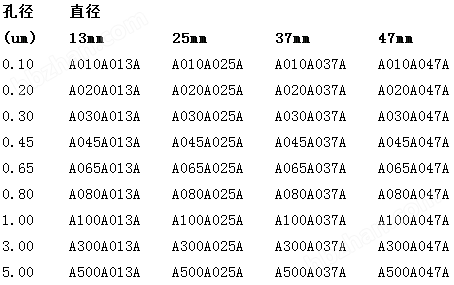 A045A047A-日本东洋混合纤维素膜孔径0.45um滤膜