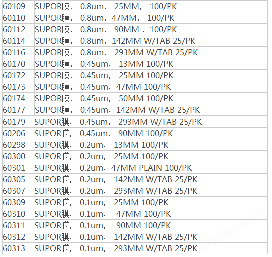 60301-颇尔Supor-200孔径0.2um过滤膜片