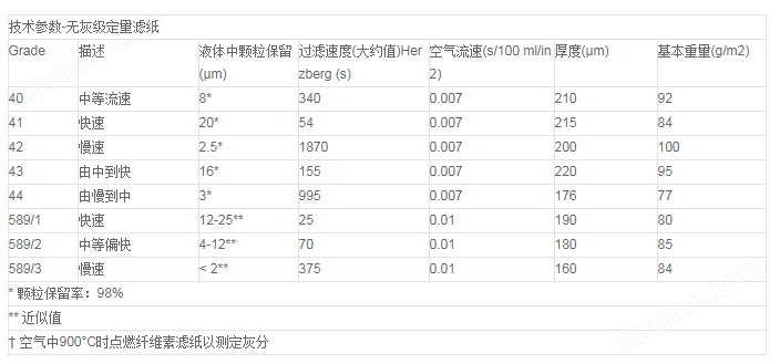 1444-185-沃特曼GR44定量纤维素滤纸直径185mm